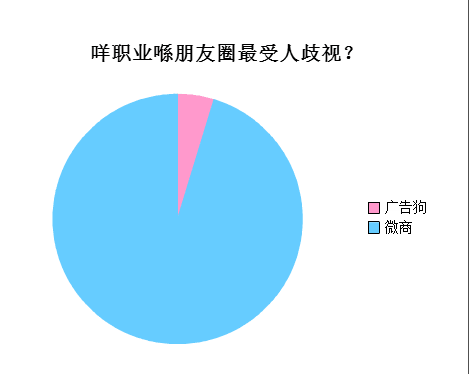 广州人会喺朋友圈发啲乜？