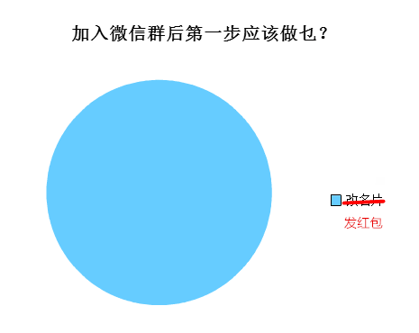 广州人会喺朋友圈发啲乜？