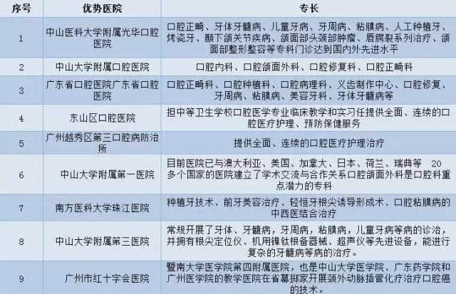 广州各大医院实力排行!用唔着就梗系饮得杯落