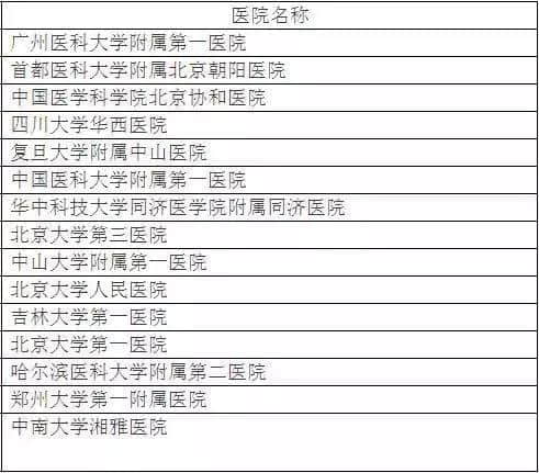 广州各大医院实力排行！用唔着就梗系饮得杯落啦！