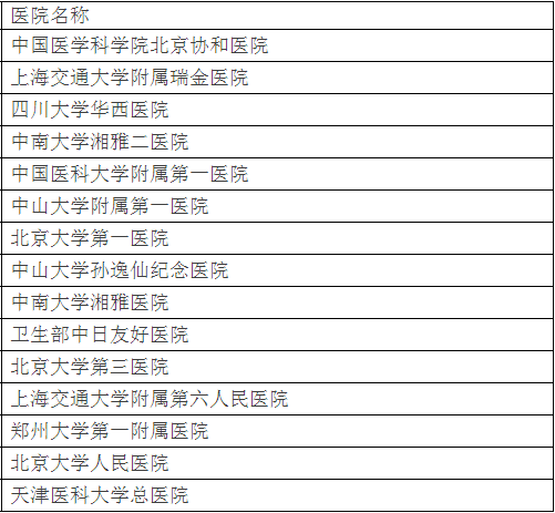 广州各大医院实力排行！用唔着就梗系饮得杯落啦！