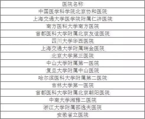 广州各大医院实力排行！用唔着就梗系饮得杯落啦！