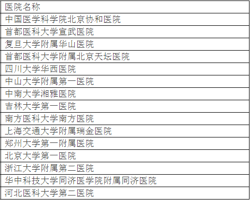 广州各大医院实力排行！用唔着就梗系饮得杯落啦！