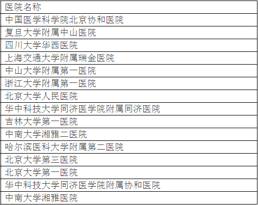 广州各大医院实力排行！用唔着就梗系饮得杯落啦！