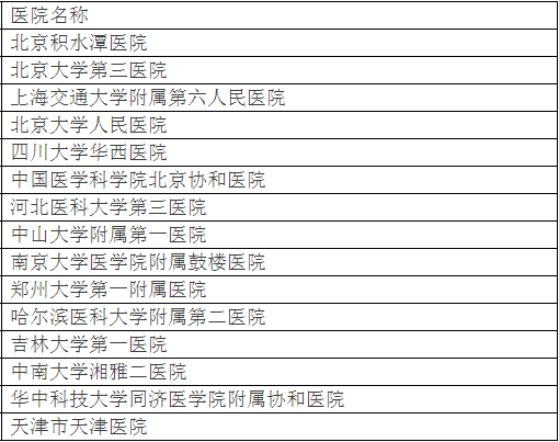 广州各大医院实力排行！用唔着就梗系饮得杯落啦！