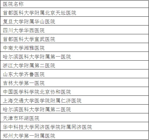 广州各大医院实力排行！用唔着就梗系饮得杯落啦！