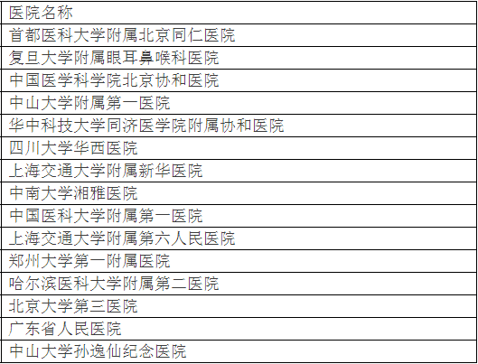 广州各大医院实力排行！用唔着就梗系饮得杯落啦！