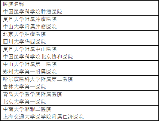 广州各大医院实力排行！用唔着就梗系饮得杯落啦！