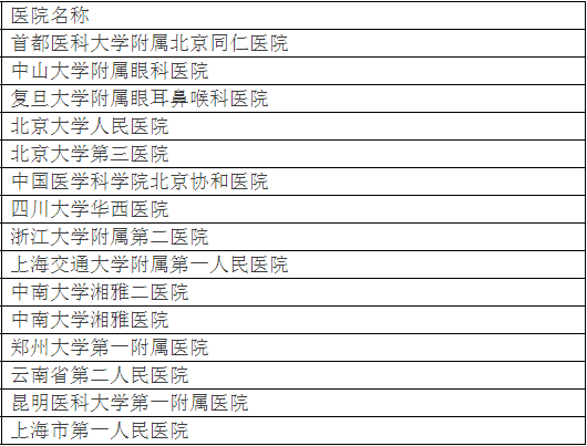 广州各大医院实力排行！用唔着就梗系饮得杯落啦！