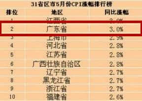 逃离广州点解成为“潮流”？依家嘅广州你“爱得起”吗？