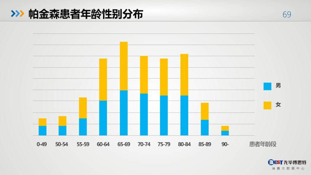 中国健康大数据