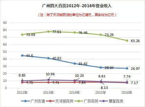 你长大了，再也不去友谊商店了