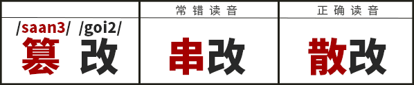 学识一口流利嘅普通话后，我反而讲唔啱粤语……