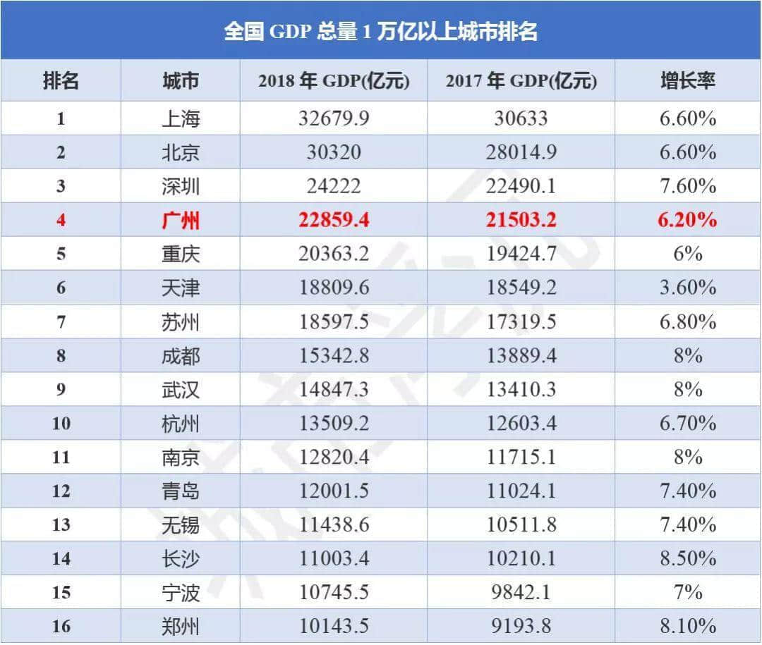 广州财政虚弱的真相