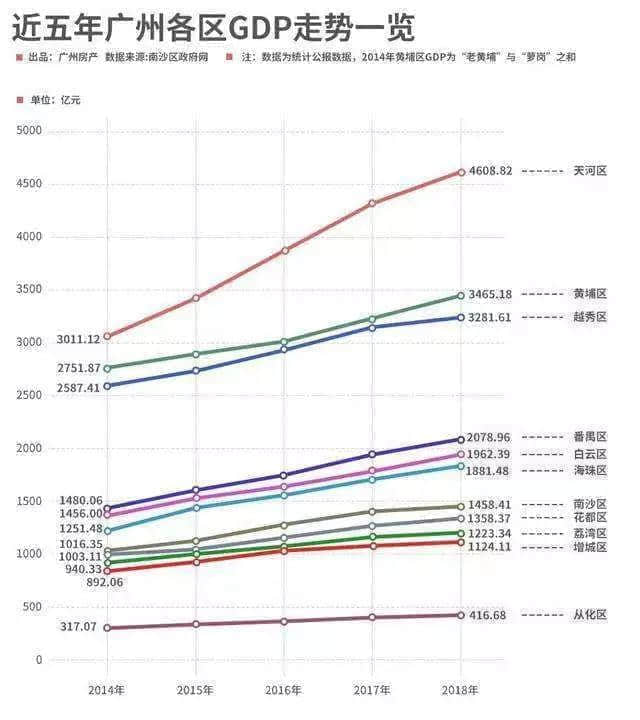 魔幻白云区现形记