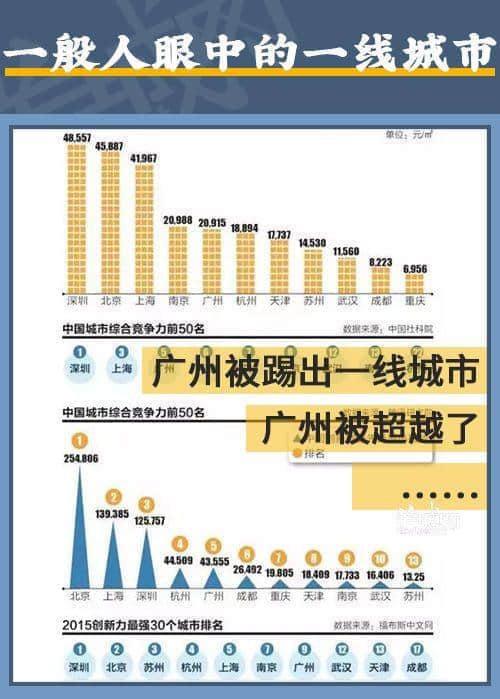 在广州，我从来不觉得自己活在一线城市