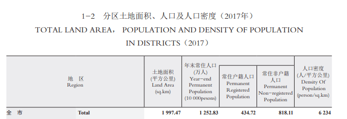 在深圳，说粤语会是异类吗？