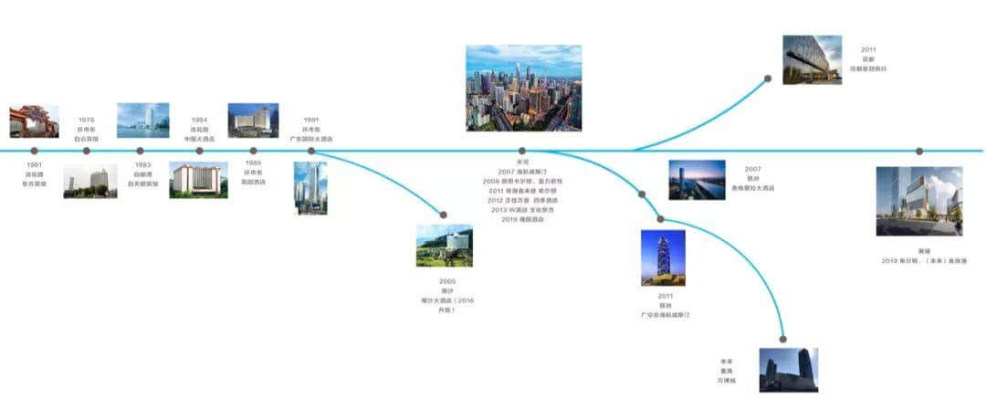 从白天鹅到瑰丽，五星级酒店是如何塑造广州的？