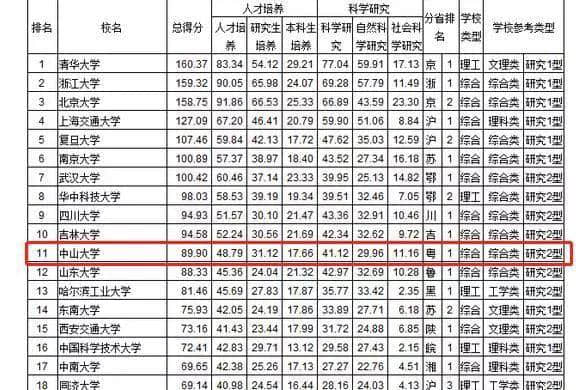 深圳高等教育狂飙突进，广州中心地位岌岌可危？