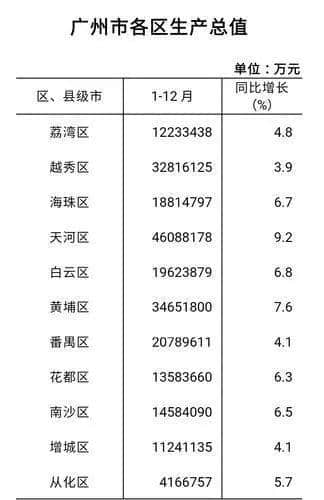 海珠广场迎来新生，越秀呢？