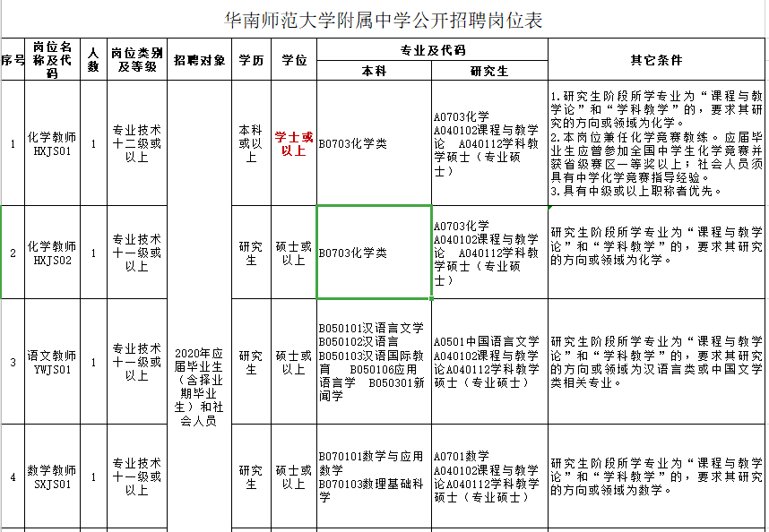 广深高中，哪里更能吸引人才？