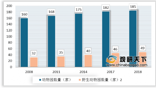 继“最悲伤北极熊”后，正佳海洋世界又现“海象行商场”？