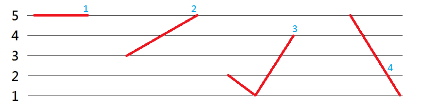 点解人人都话粤语好听，到底好听喺边度？