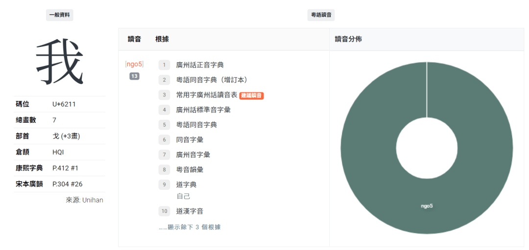 这可能是全网最适合你的《粤拼学习使用攻略》！