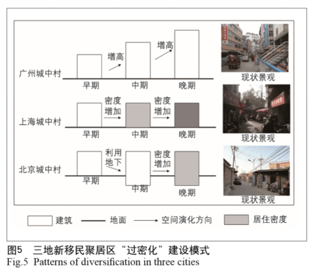 被污名的城中村：“城市毒瘤”与“不劳而获”