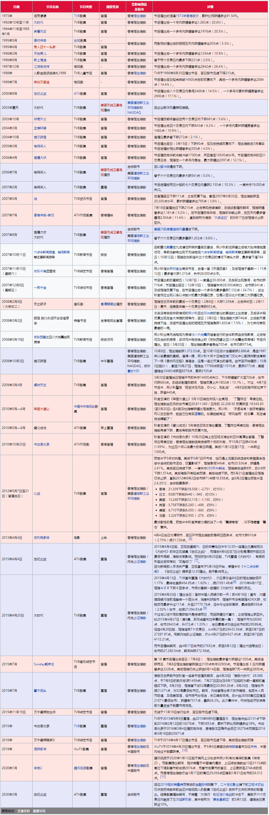 恒大又又又上热搜，竟然同成龙有关？