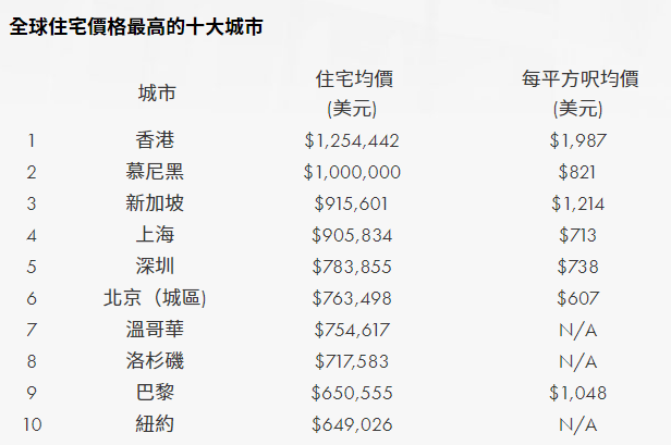 香港年轻人被房屋控制一世，我们被互联网杀熟操控一切