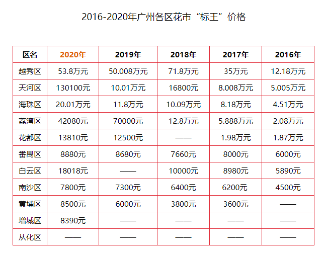 疫情仍未结束的2021，广州人还能不能逛花街？