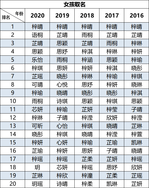 “嘉欣”风光不再！现在的广东父母竟然最爱用这个名字......