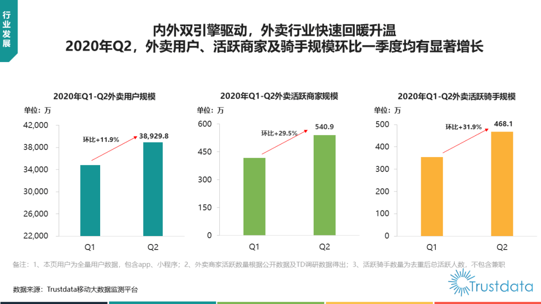 电动单车的快乐，广州交通的痛点