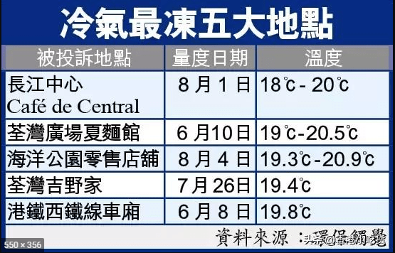 地铁冇冷气、公交在限速......广州打工仔通勤有几难？