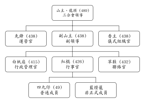 学识几句江湖黑话,成个猪栏你最恶 学识几句江湖黑话,成个猪栏你最恶