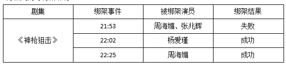 撞人撞期撞剧情，TVB先系史诗级“连环车祸”现场