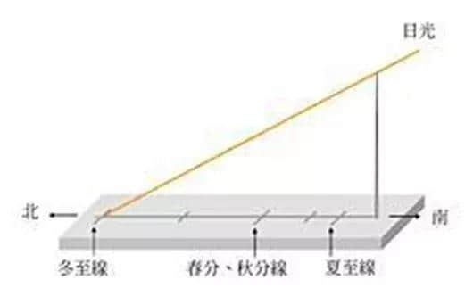 粤闻悦说：冬至大过年
