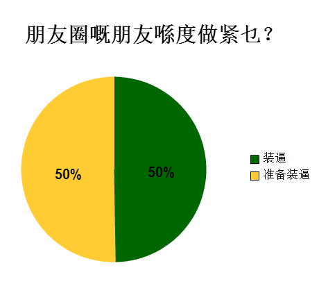 广州人会喺朋友圈发啲乜？