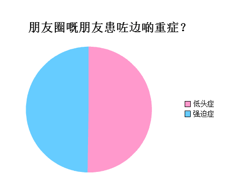 广州人会喺朋友圈发啲乜？