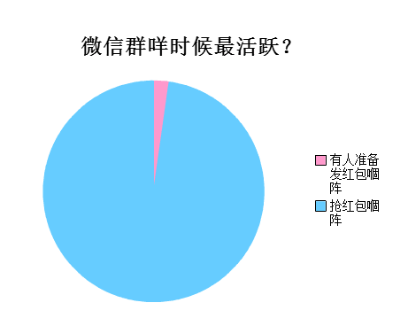 广州人会喺朋友圈发啲乜？