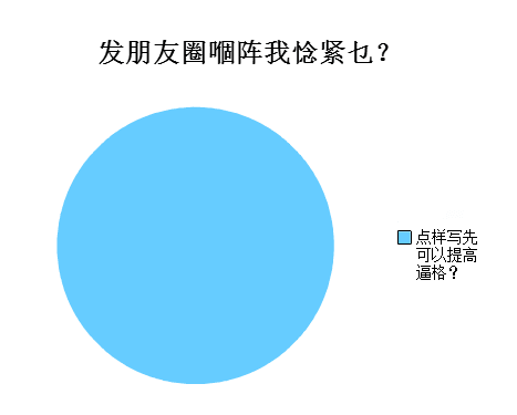 广州人会喺朋友圈发啲乜？