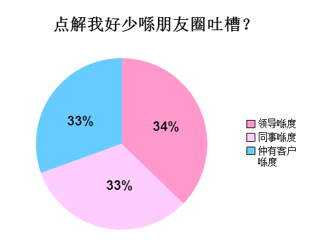 广州人会喺朋友圈发啲乜？