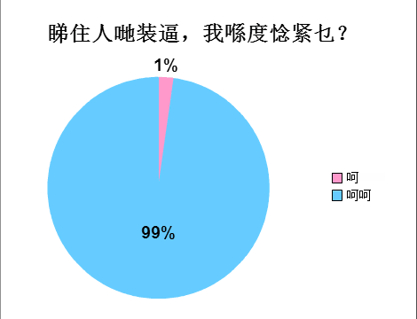 广州人会喺朋友圈发啲乜？