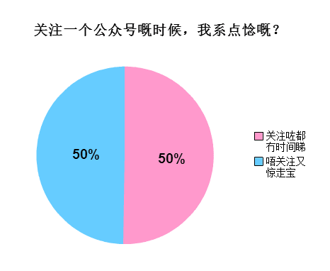 广州人会喺朋友圈发啲乜？