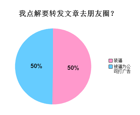 广州人会喺朋友圈发啲乜？