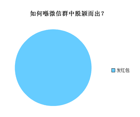 广州人会喺朋友圈发啲乜？