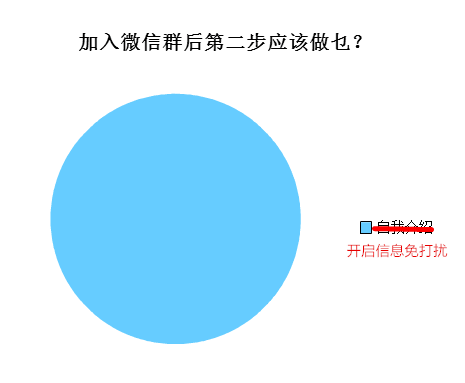 广州人会喺朋友圈发啲乜？