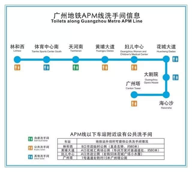 人有三急点算好？最全广州地铁洗手间喺呢度！