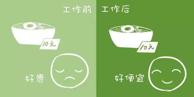 工作前VS工作后嘅区别,广州人有冇感同身受? 工作前VS工作后嘅区别,广州人有冇感同身受?